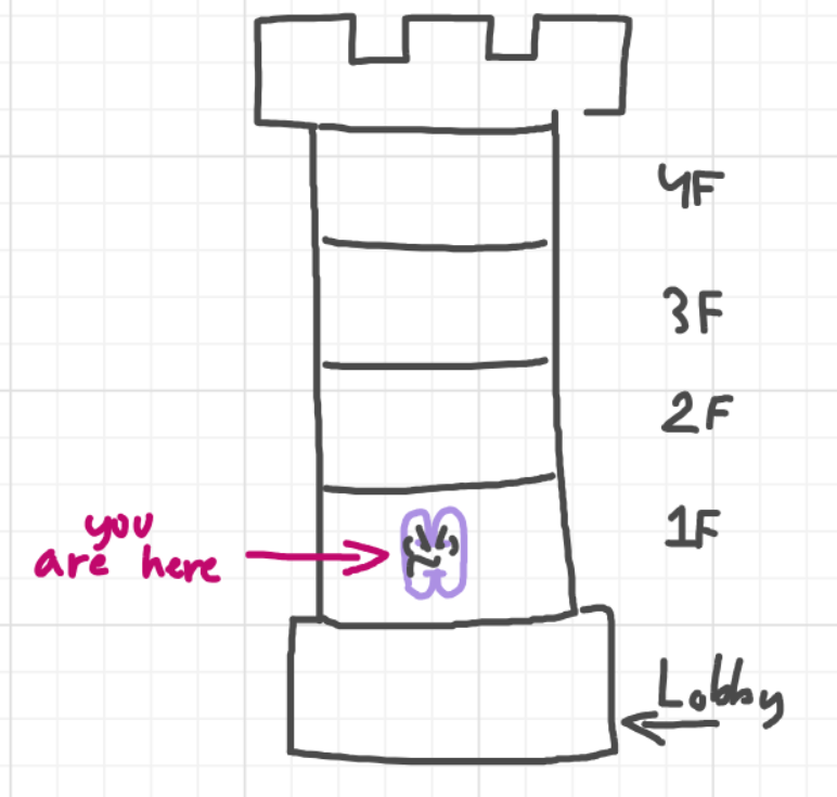 A panel from I've Been Everywhere, Man, episode nine of the Board Boards object show by Furretwalk/WalkingFurret.